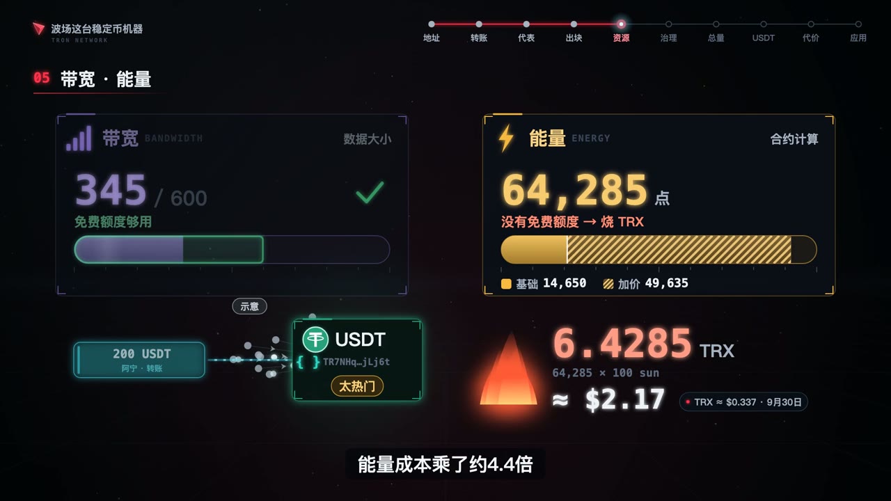 Tron network explained in ten chapters against the XRP Ledger از ai_hkblack