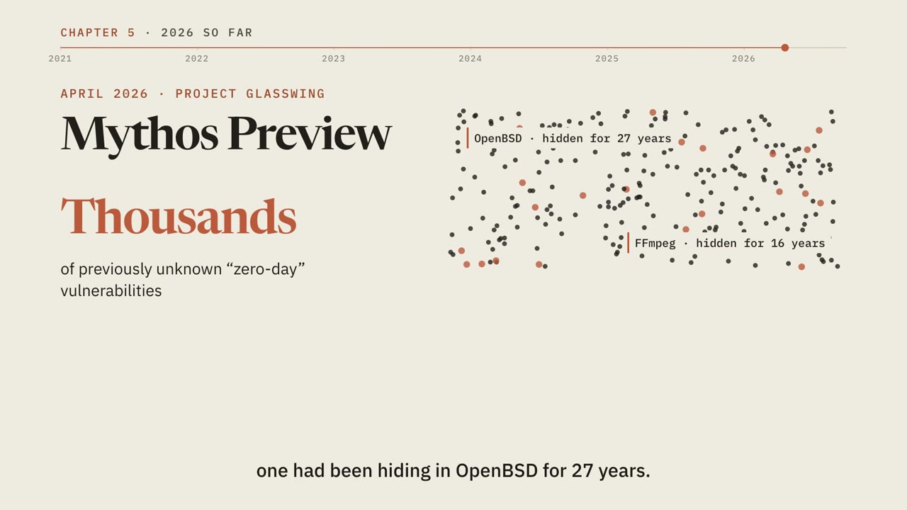 Timeline explainer on Anthropic, 2021 to 2026 بواسطة ai_hkblack