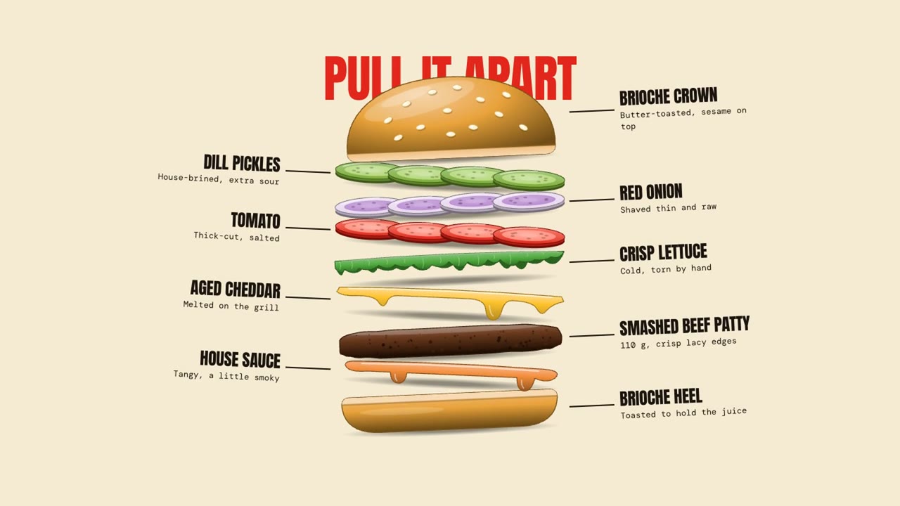 Burger storefront splits burgers into layers as the page scrolls از itsfazley